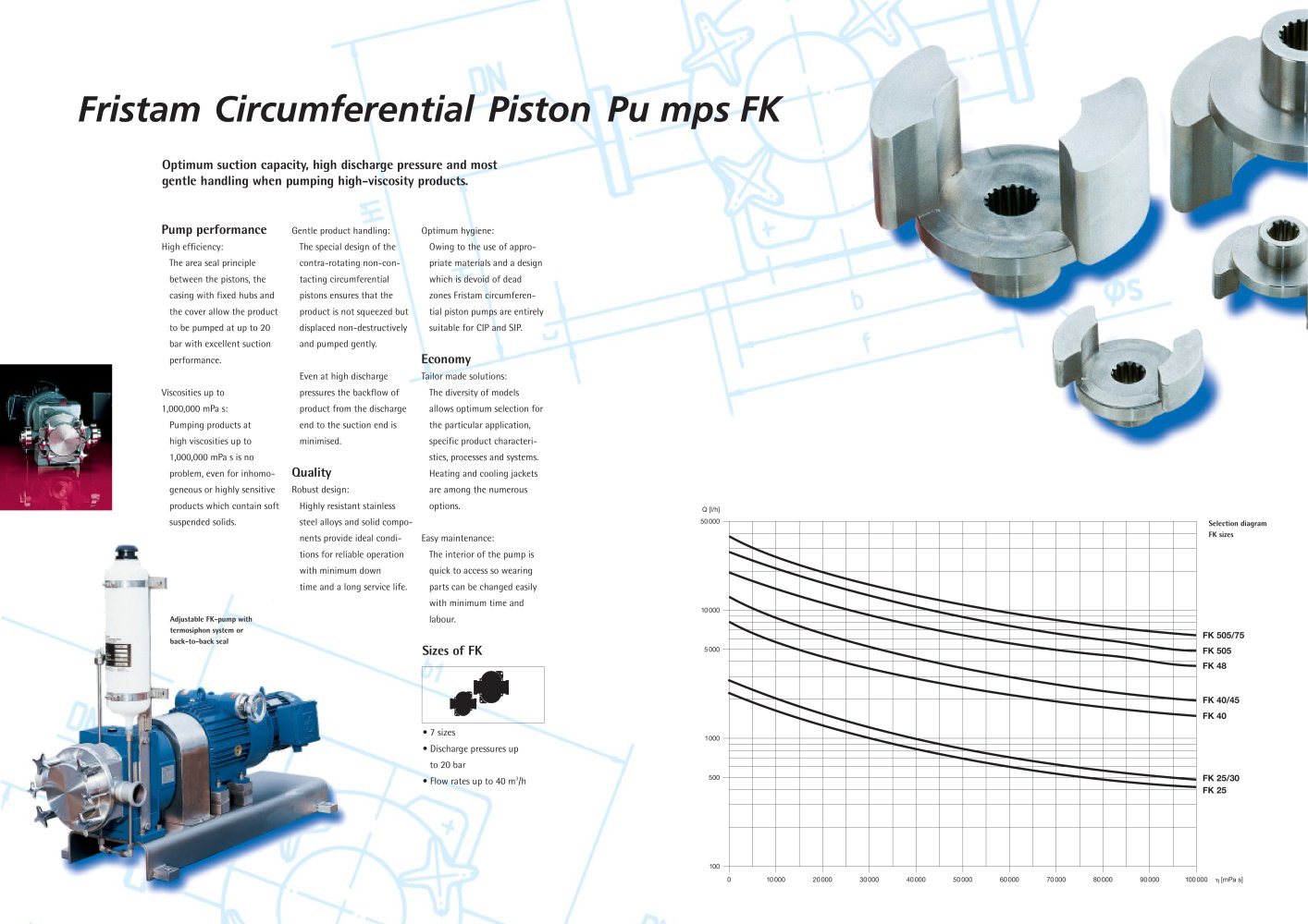 Fristam Circumferential Piston Pu mps FK - FRISTAM