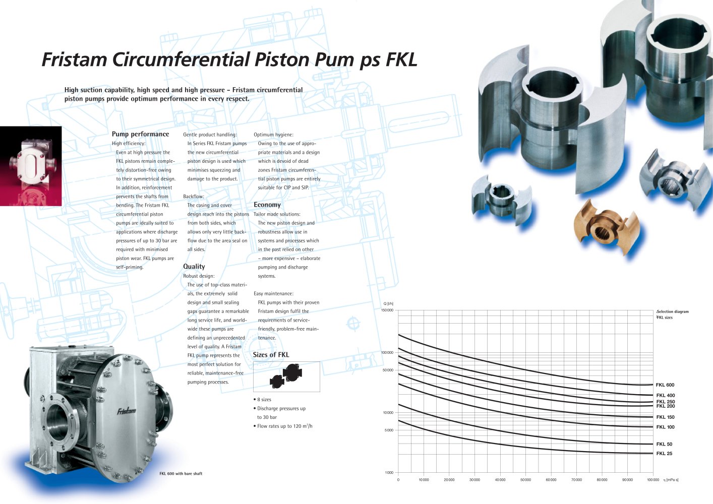 Fristam Circumferential Piston Pum ps FKL - FRISTAM