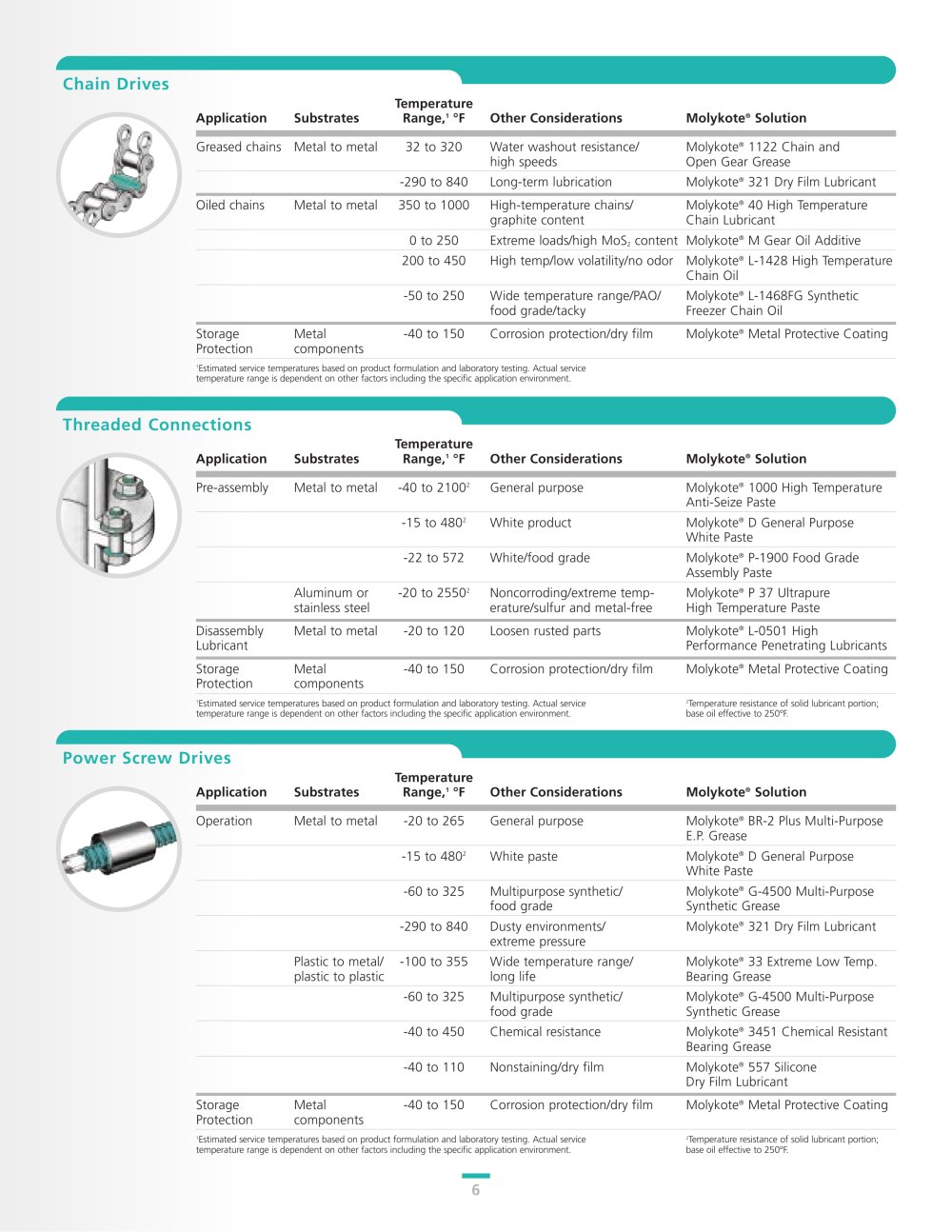 Dow Corning - 165307, 208158