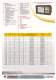 TECNOELETTRA AUTOMATIC PANELS SERIES TE808 - Tecnoelettra