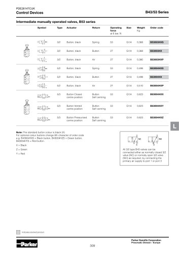 Control Devices Platform Catalogue: PDE2614TCUK