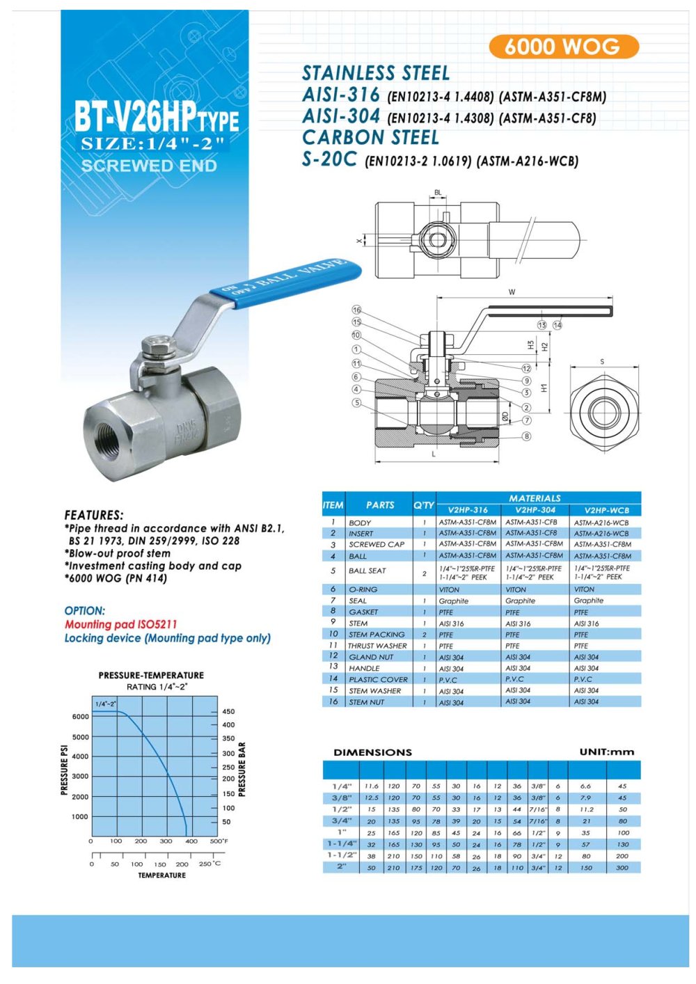 2-PC BALL VALVE-6000WOG/ PN414 - BOLA-TEK