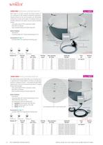 Industrial heating mantles