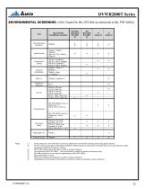 DVWR2800T Series VPT Inc PDF Catalogs Technical Documentation