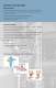 Level Switch LB 471 - BERTHOLD TECHNOLOGIES Process Control