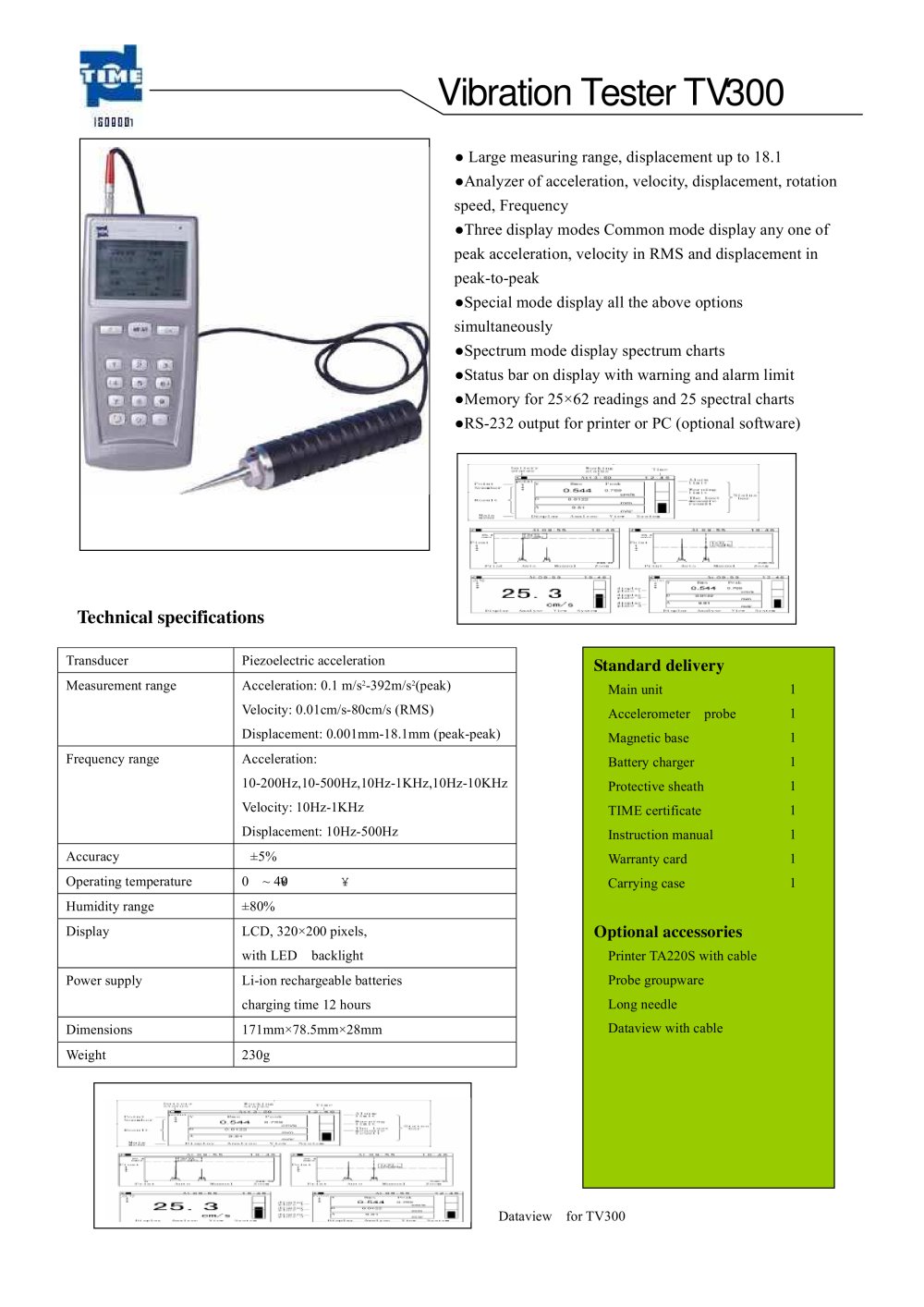 Beijing TIME High Technology - 
