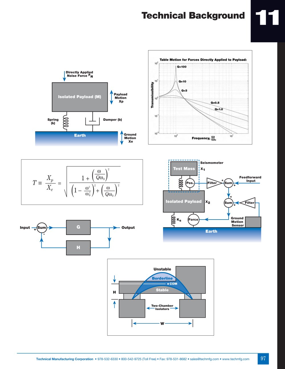 TMC's Technical Background - TMC