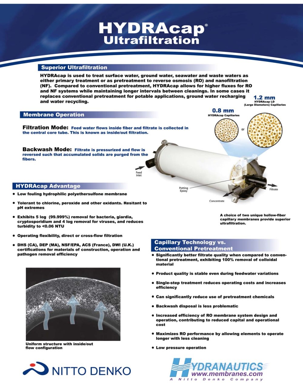 HYDRAcap&reg; - Hydranautics