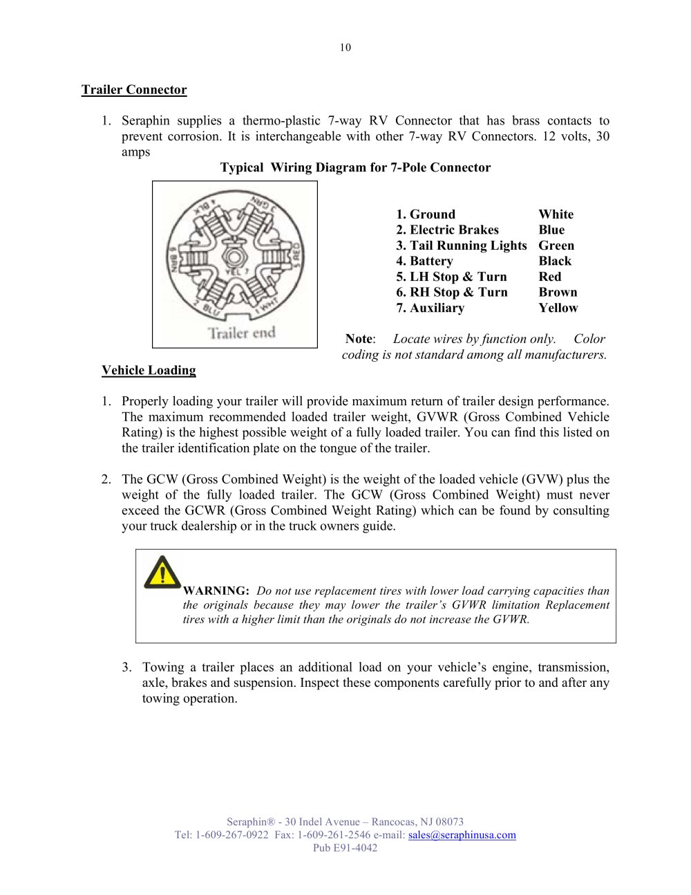 Seraphin Test Measures - 148171, 95367, 90650, 98981