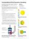 Mist Elimination product catalog - Koch-Glitsch