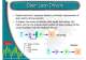 Step Motor Technology & Applications - Ever Elettronica