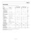ADXL193 Single-Axis, High-g, iMEMS� Accelerometers - Analog Devices