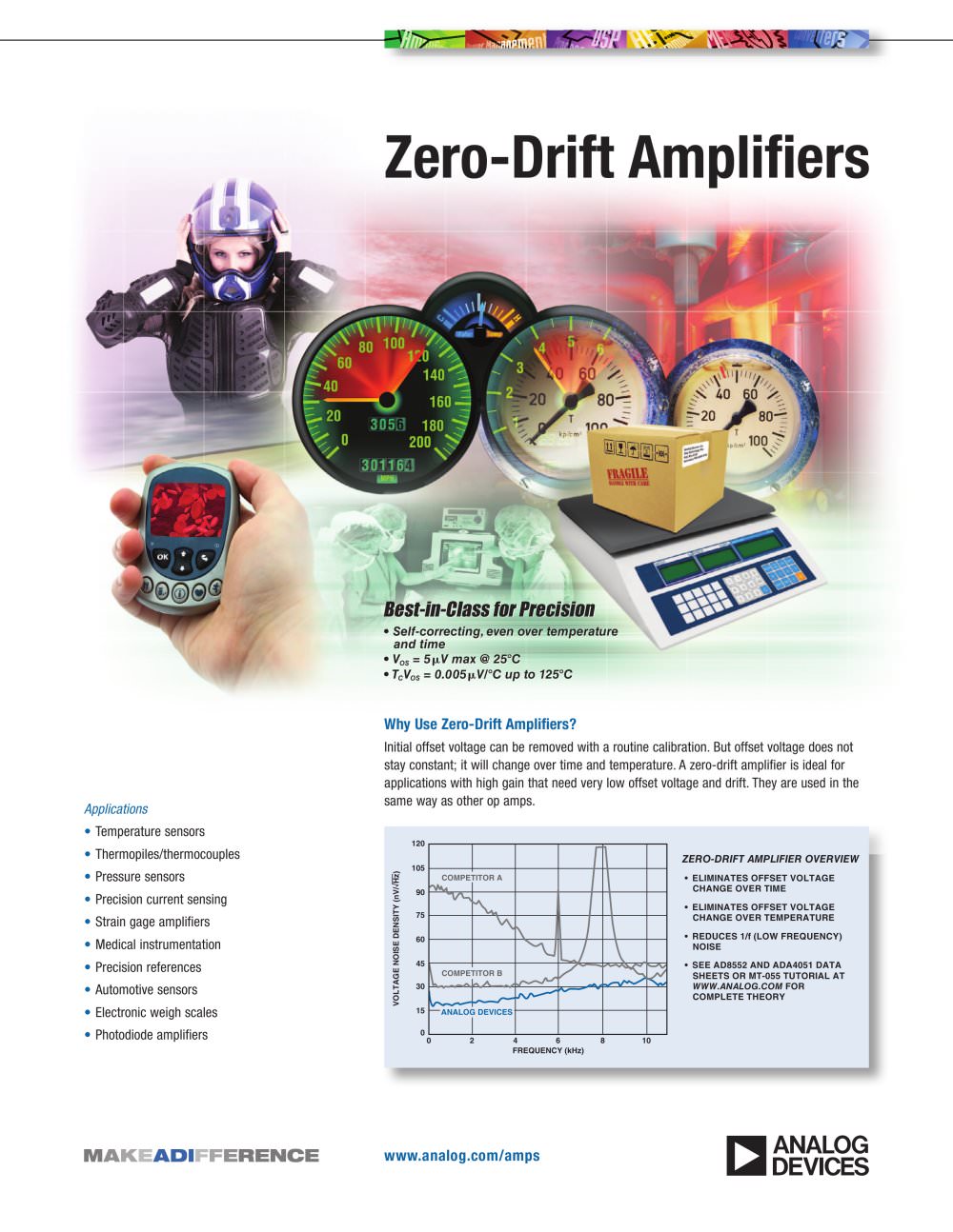 Zero-Drift Amplifiers - Analog Devices