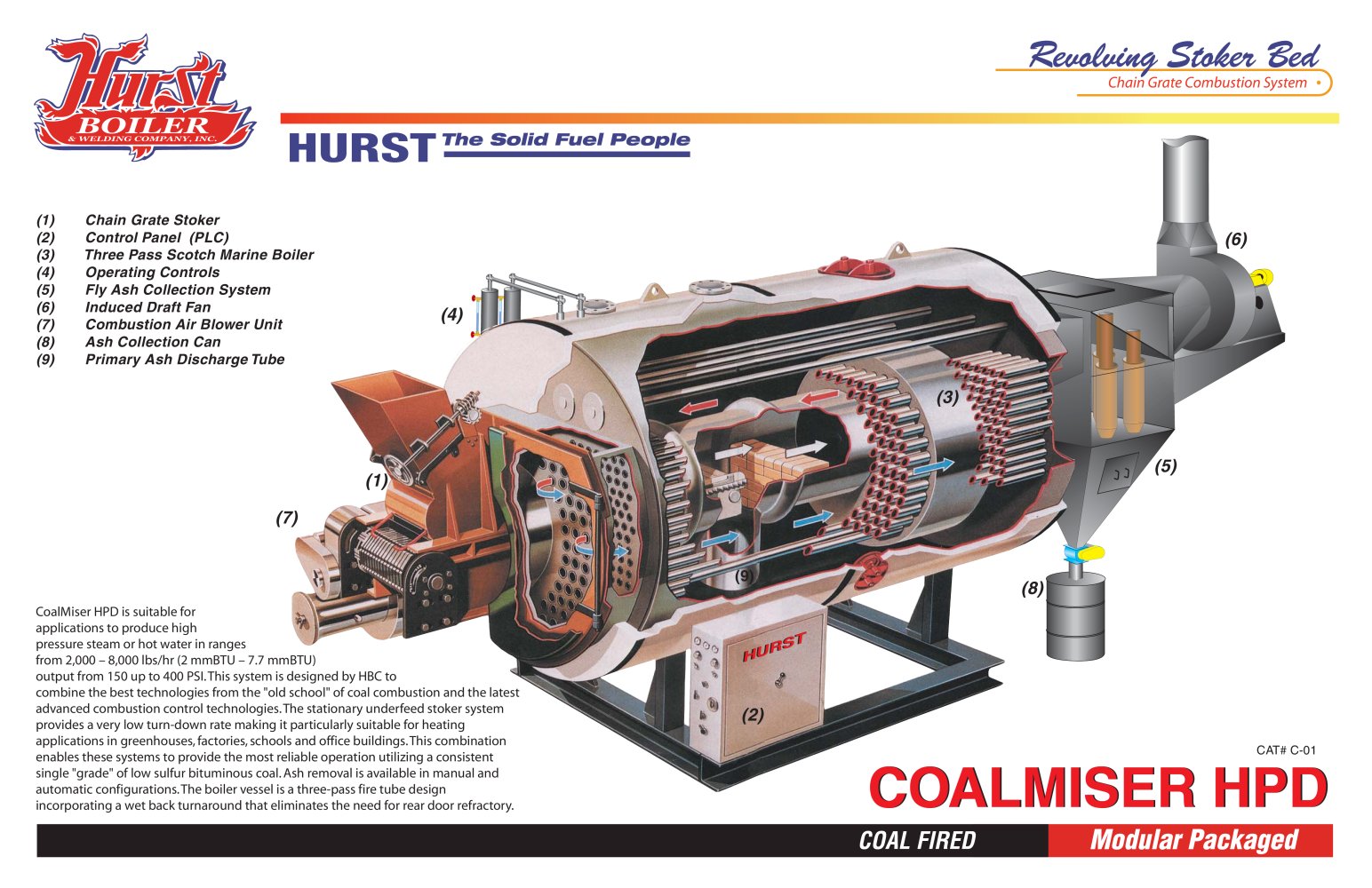 C-01 CoalMiser HPD - 1 / 1 Pages