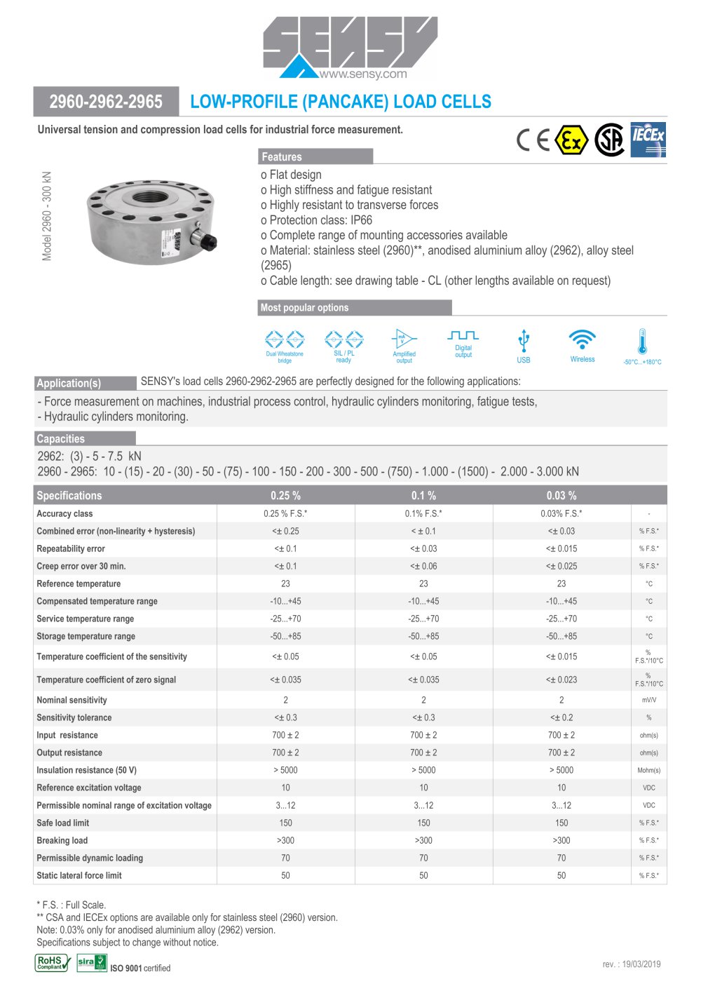 2960 - 2962 - 2965 LOW PROFILE (PANCAKE) LOAD CELLS - SENSY