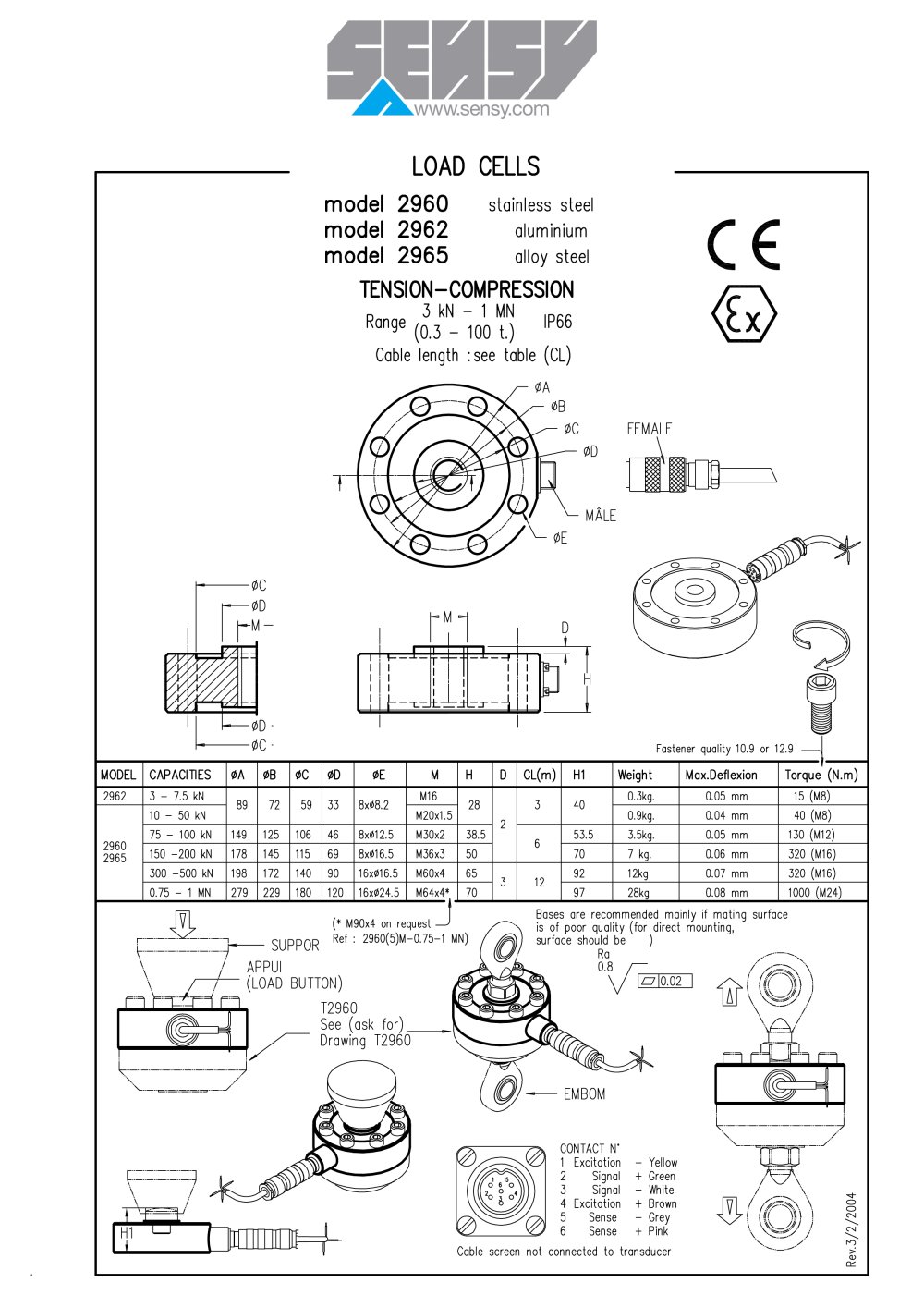 SENSY - 
