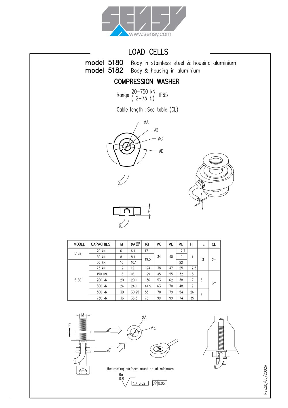 SENSY - 41007, 82707