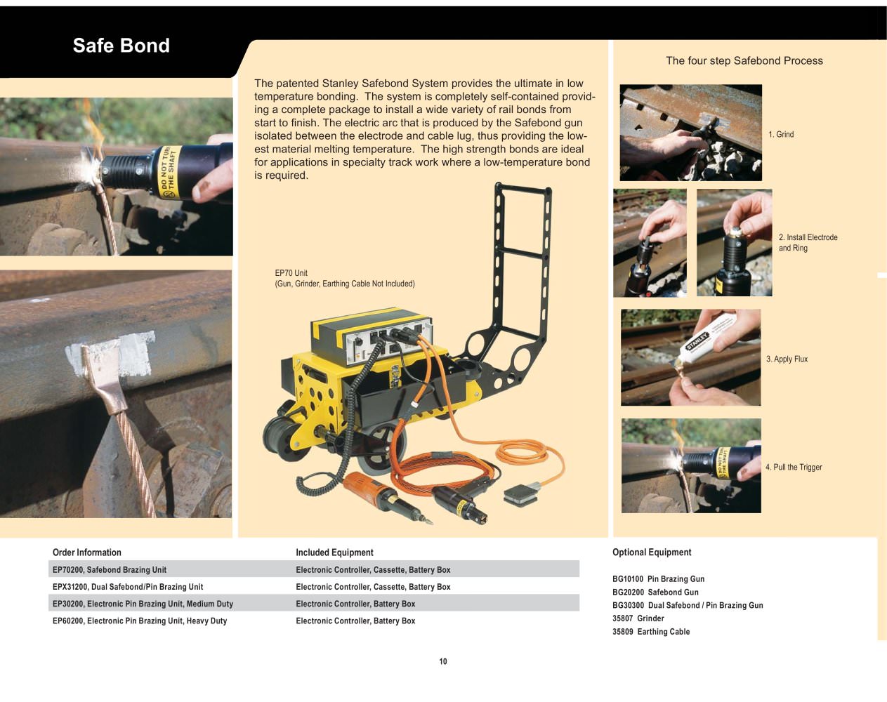 Safe Bond - Stanley Hydraulic Tools