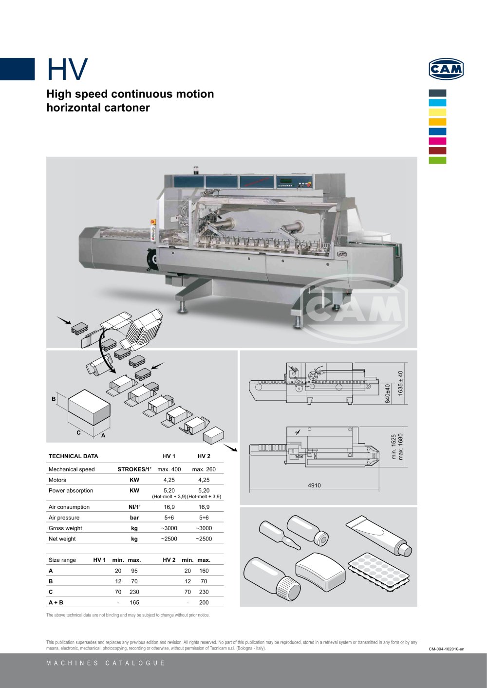 HV continuous motion horizontal cartoner - CAM