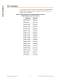 MARTIN� Flanged Electric Vibrators - Martin Engineering