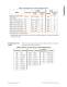 MARTIN� Flanged Electric Vibrators - Martin Engineering
