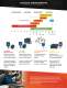 THI Product Overview