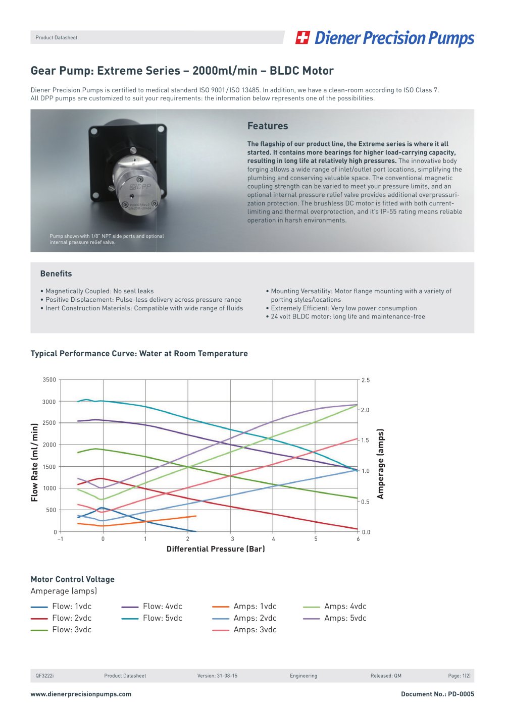 Gearpump 2000 ml/min Extreme Series BLDC - Diener Precision Pumps