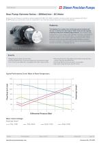 Gearpump 2000 ml/min Extreme Series DC