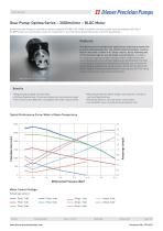 Gearpump 2000 ml/min Optima Series BLDC