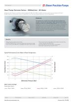 Gearpump 3000 ml/min Extreme Series DC