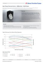 Gearpump 4000 ml/min Extreme Series BLDC