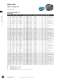 2008 Standard Products Catalog - GE Motors