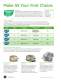 2008 Standard Products Catalog - GE Motors