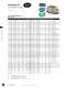 2008 Standard Products Catalog - GE Motors