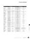 2008 Standard Products Catalog - GE Motors