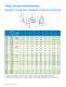 Universal Seal Pumps - Viking Pump