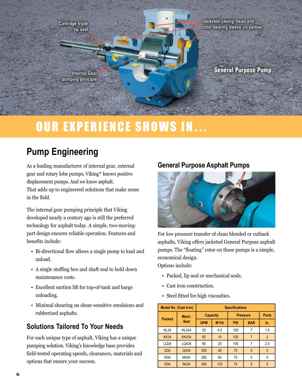 Viking Pump - 2451, 2970, 5897, 208470