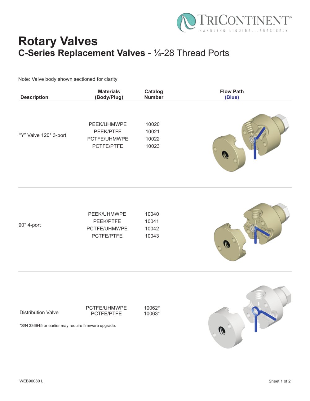 C3000 Valve Datasheet - TriContinent