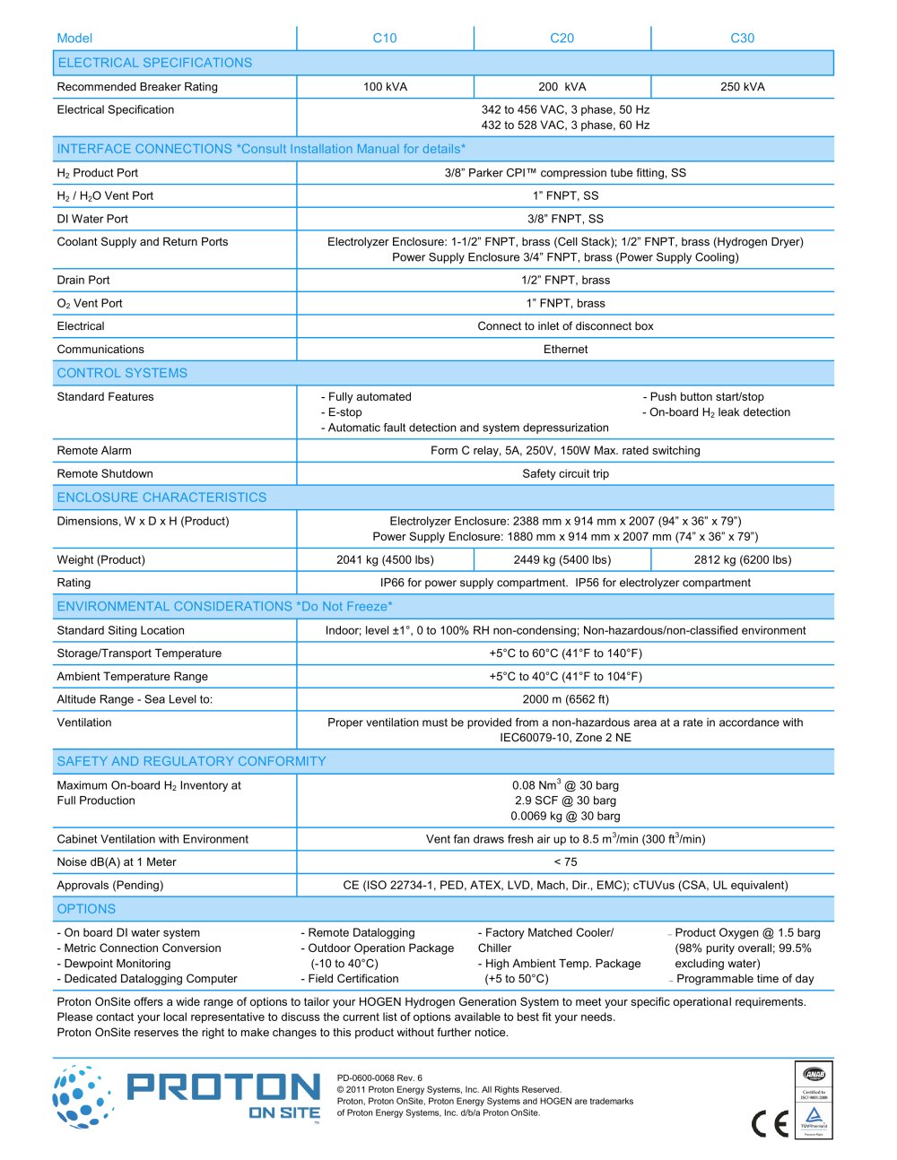 Proton Energy Systems