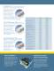 Sanitary process pumps catalog - Watson-Marlow Pumps Group