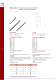 Temperature Sensors - Euroswitch