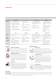 Guide to RHP Self-Lube - NSK Europe