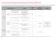 Pocket Guide - Maintenance of Bearings