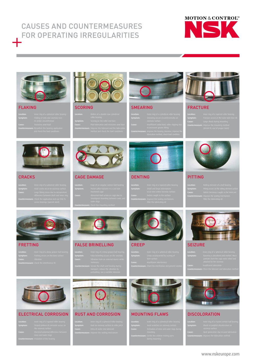 Troubleshooting poster - NSK Europe