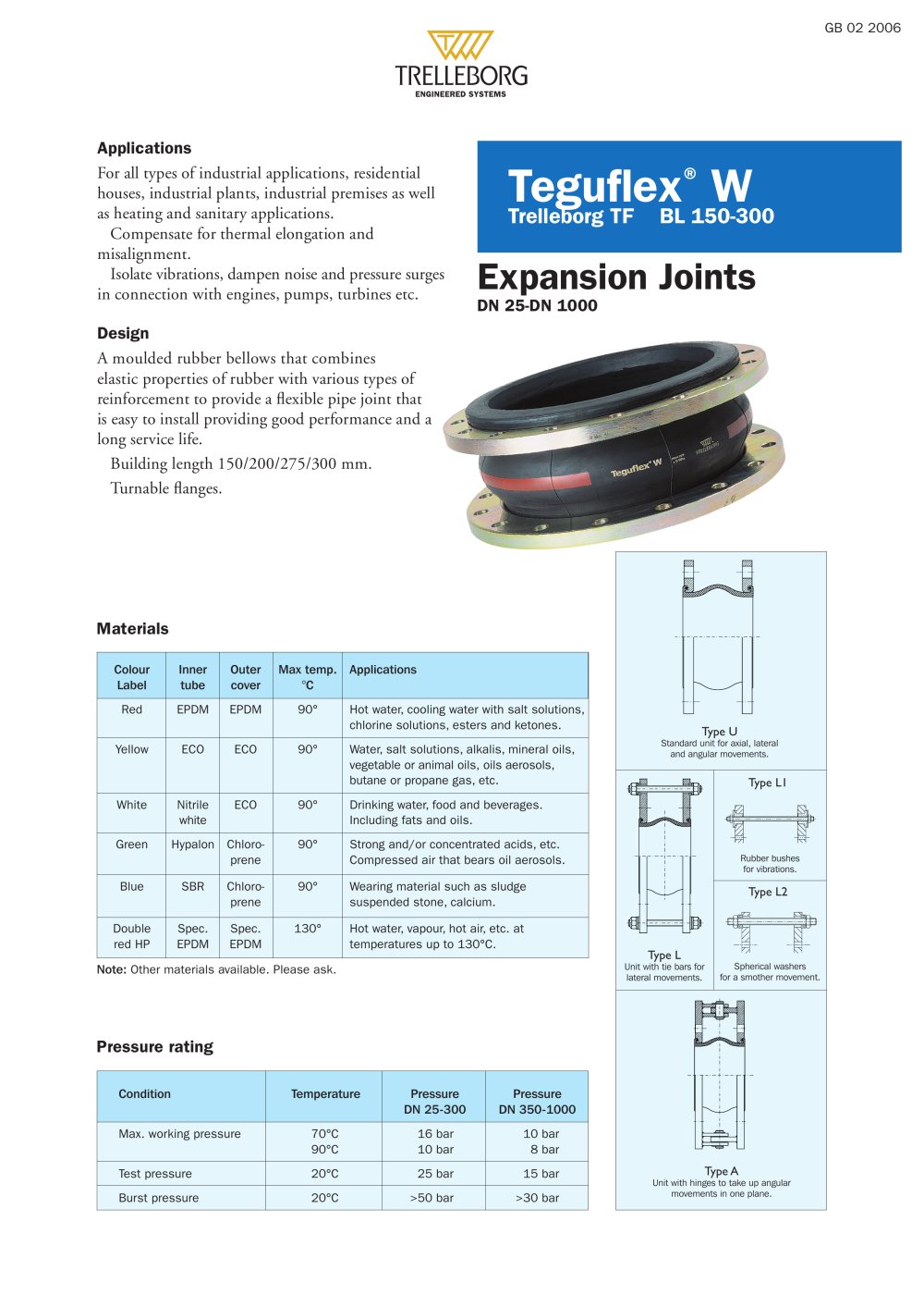 Teguflex&Ograve; W - Trelleborg Expansion Joints