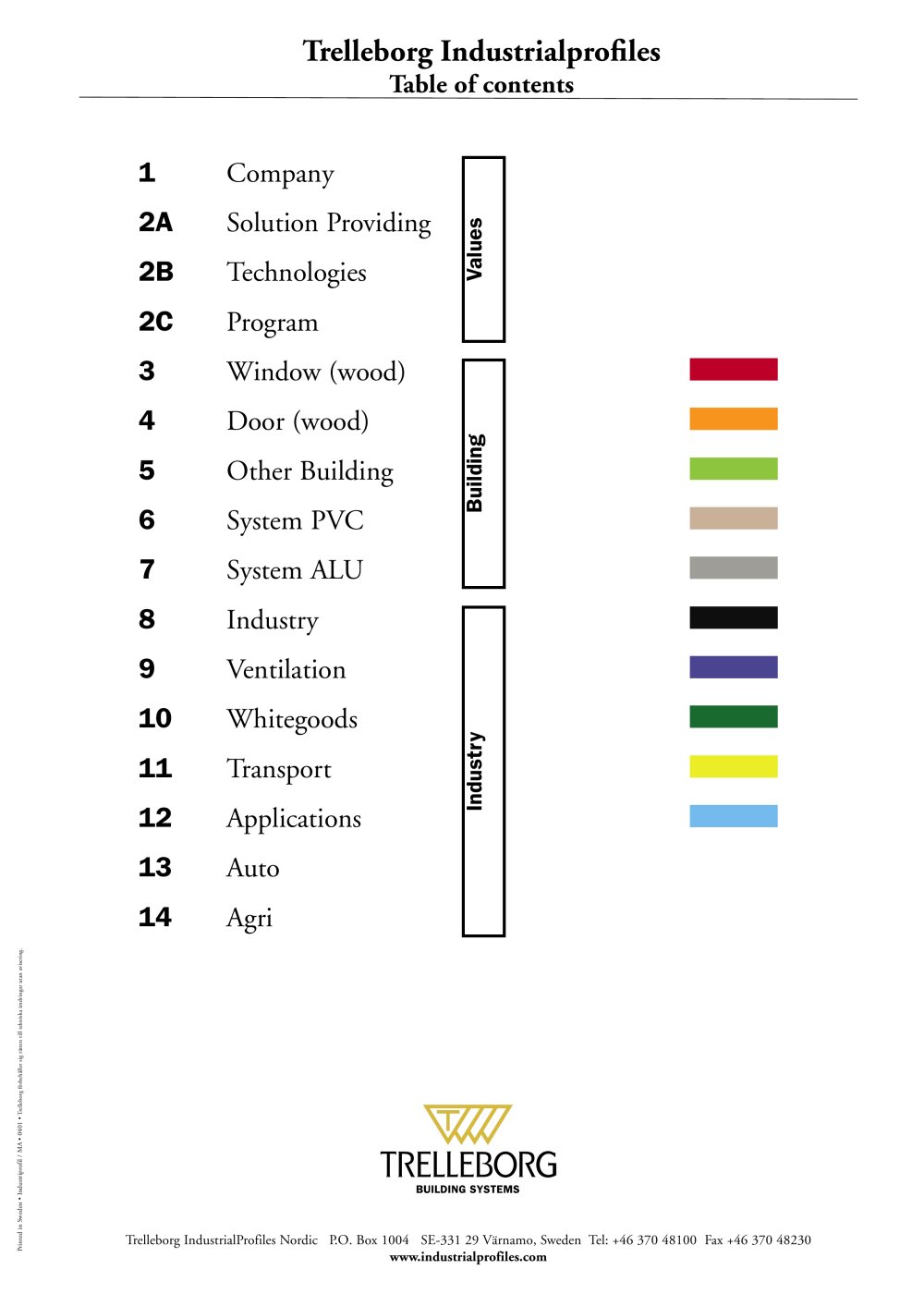 Trelleborg Industrial Profiles - 