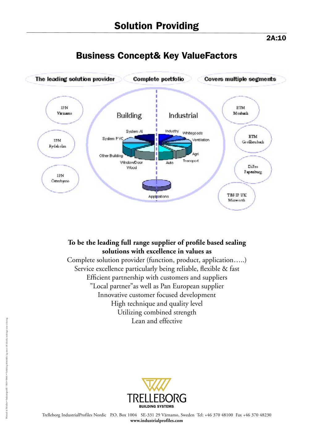 Trelleborg Industrial Profiles - 