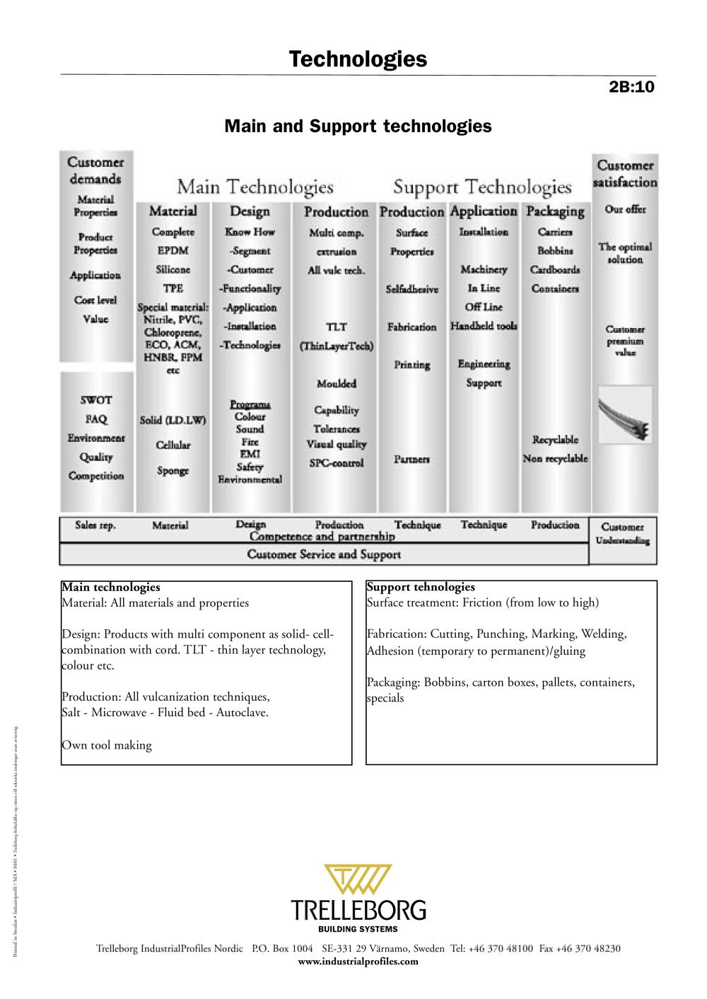 Trelleborg Industrial Profiles - 208667, 68176