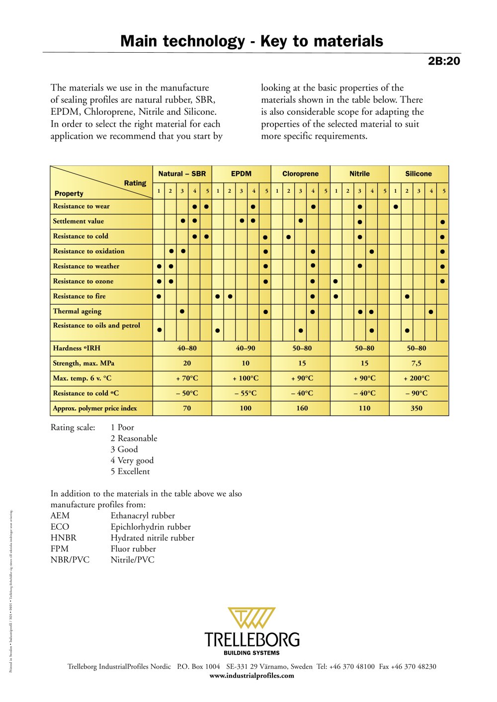 Trelleborg Industrial Profiles - 