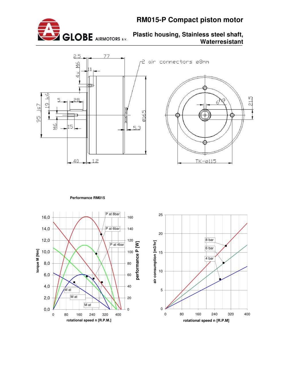 Compact piston motors in plastic/stainless steel - Globe